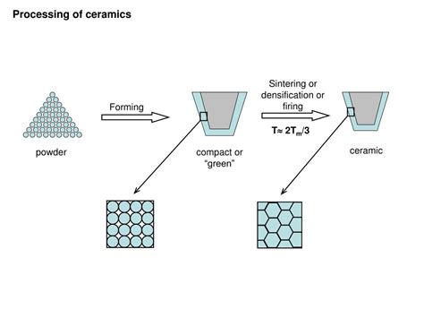 do ceramics have high hardness